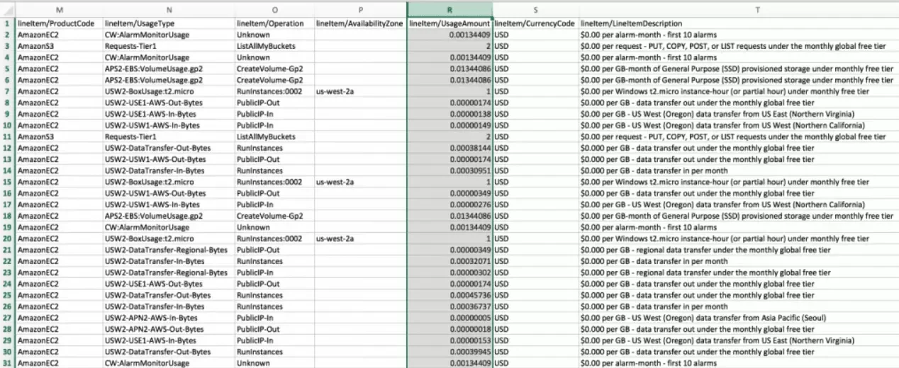 aws-cost-and-usage-report