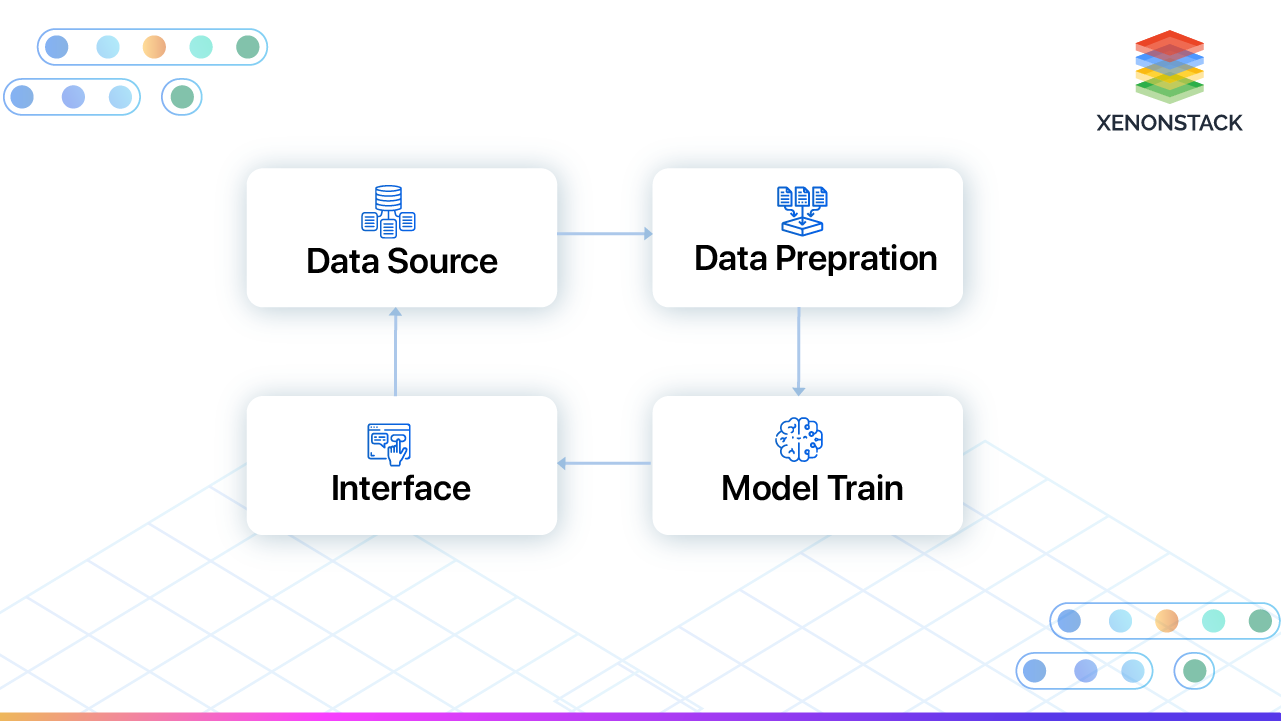 implementing-ai-co-pilots