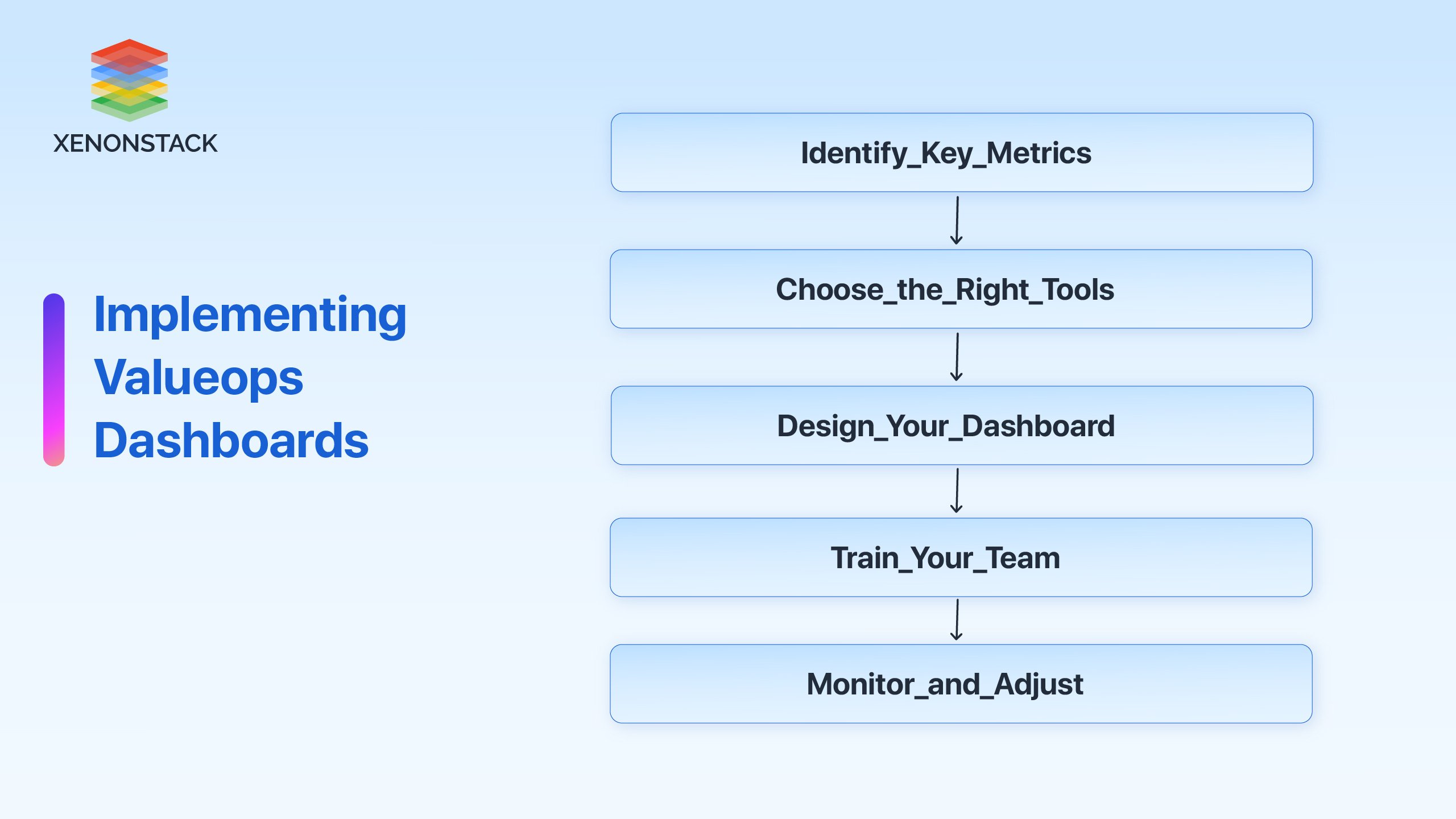 implementing-valueops-dashboards-1