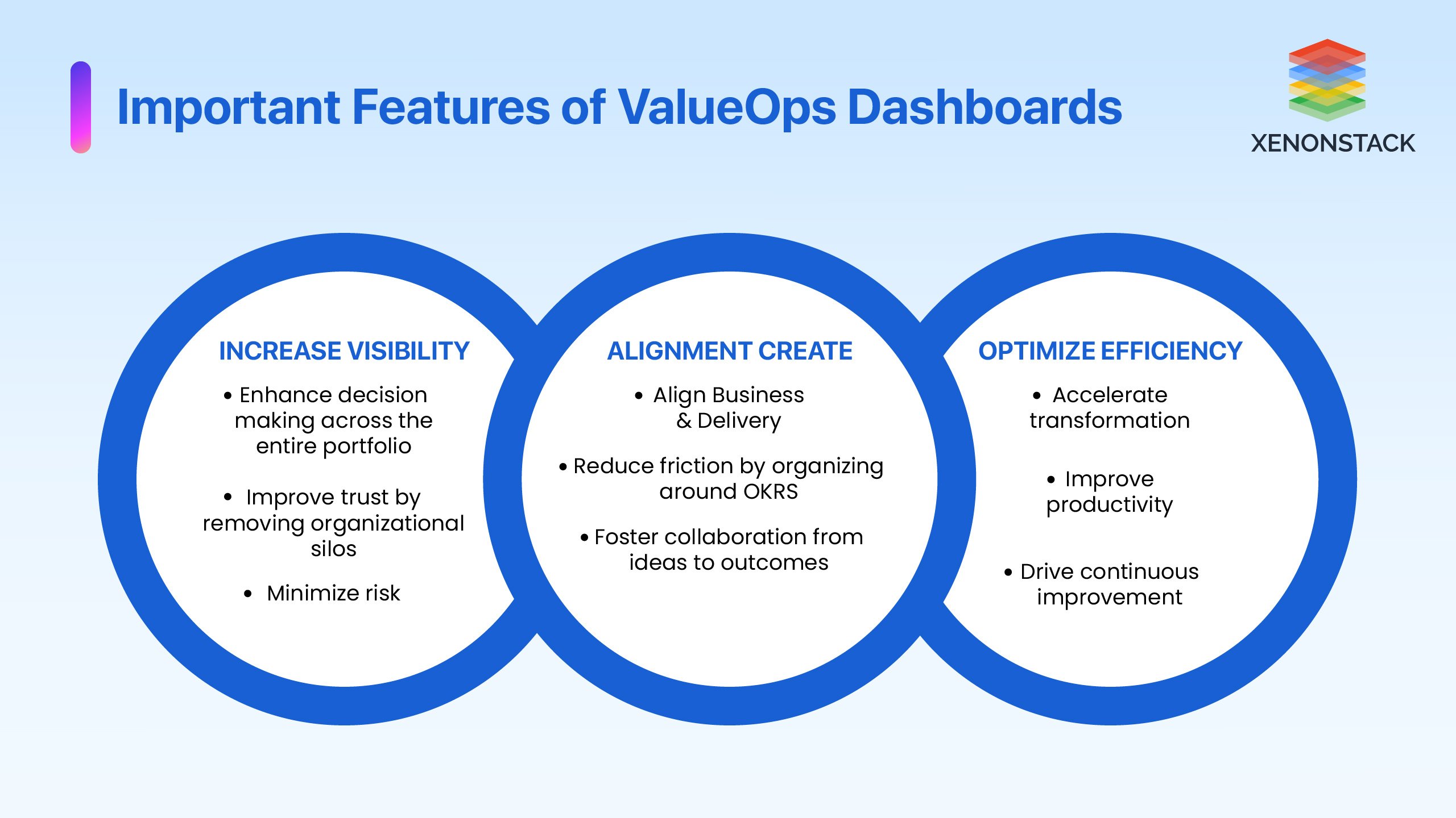 important-features-valueOps-dashboards-1