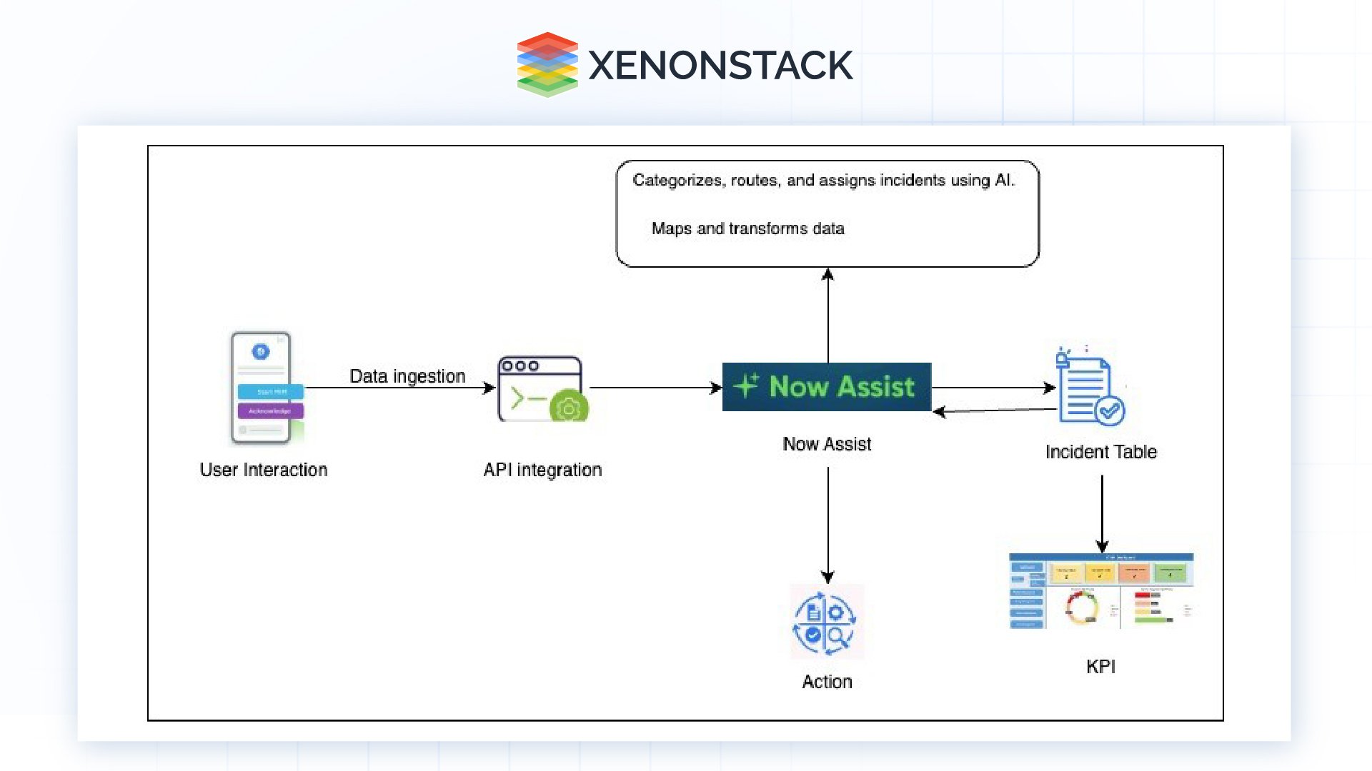 incident-management-with-now-assist-annotation