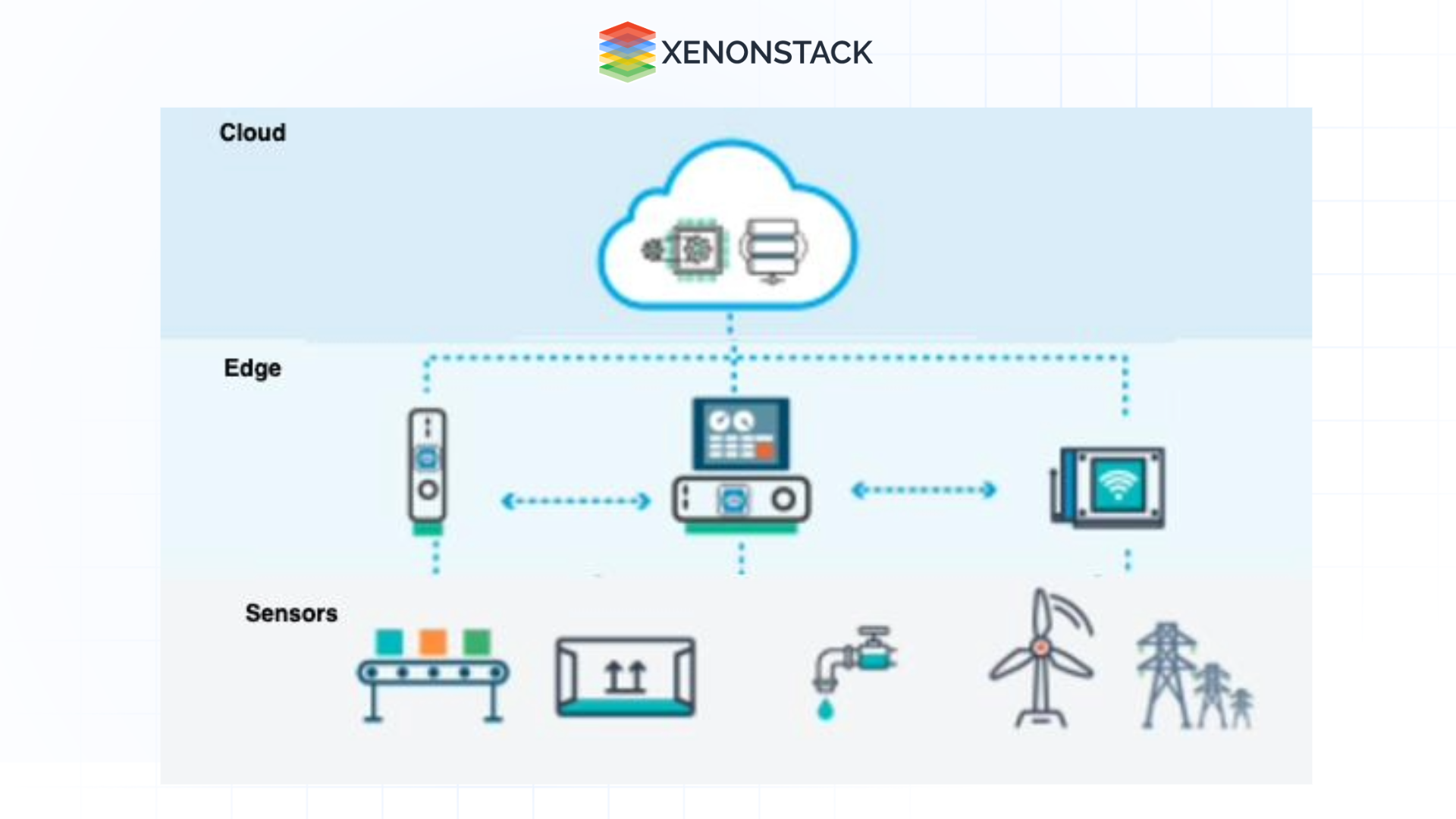 industrial internet things