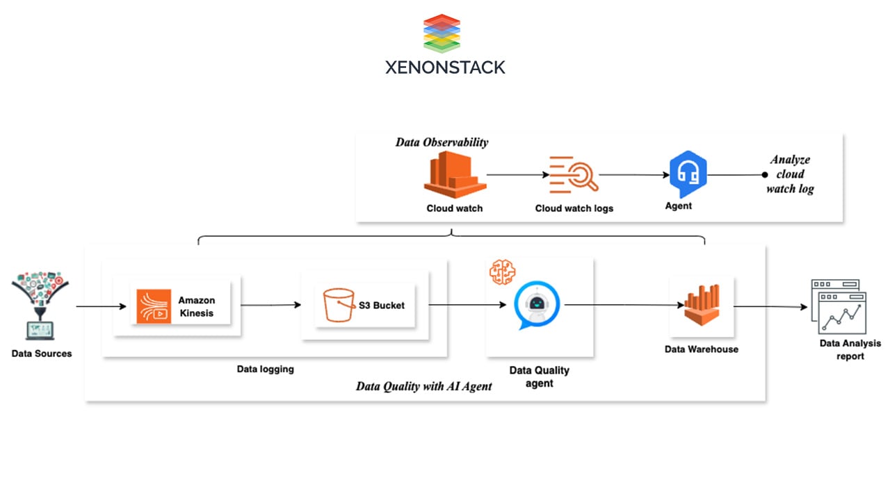 integrating-ai-agents-with-aws-cloudWatch