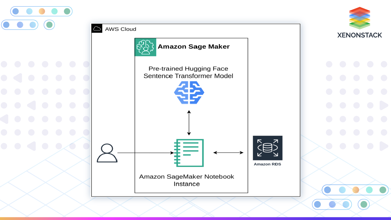 integrating-generative-ai-with-amazon-rds