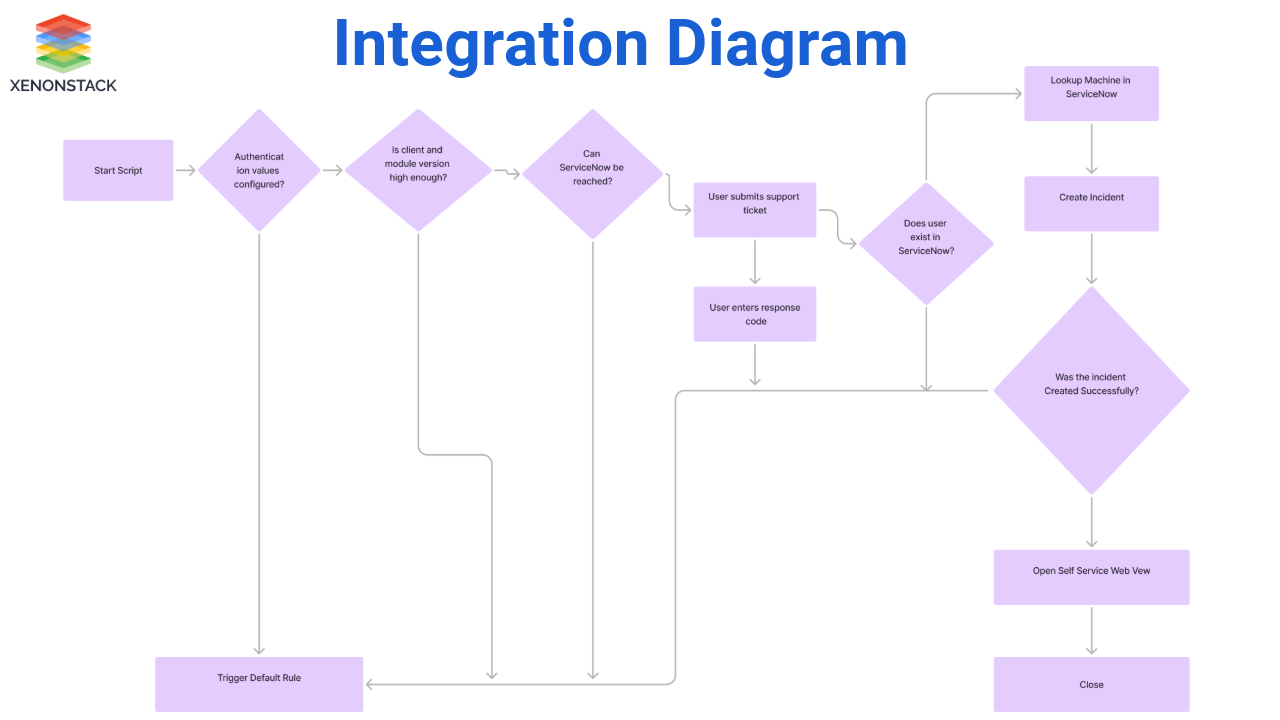 integration-diagram