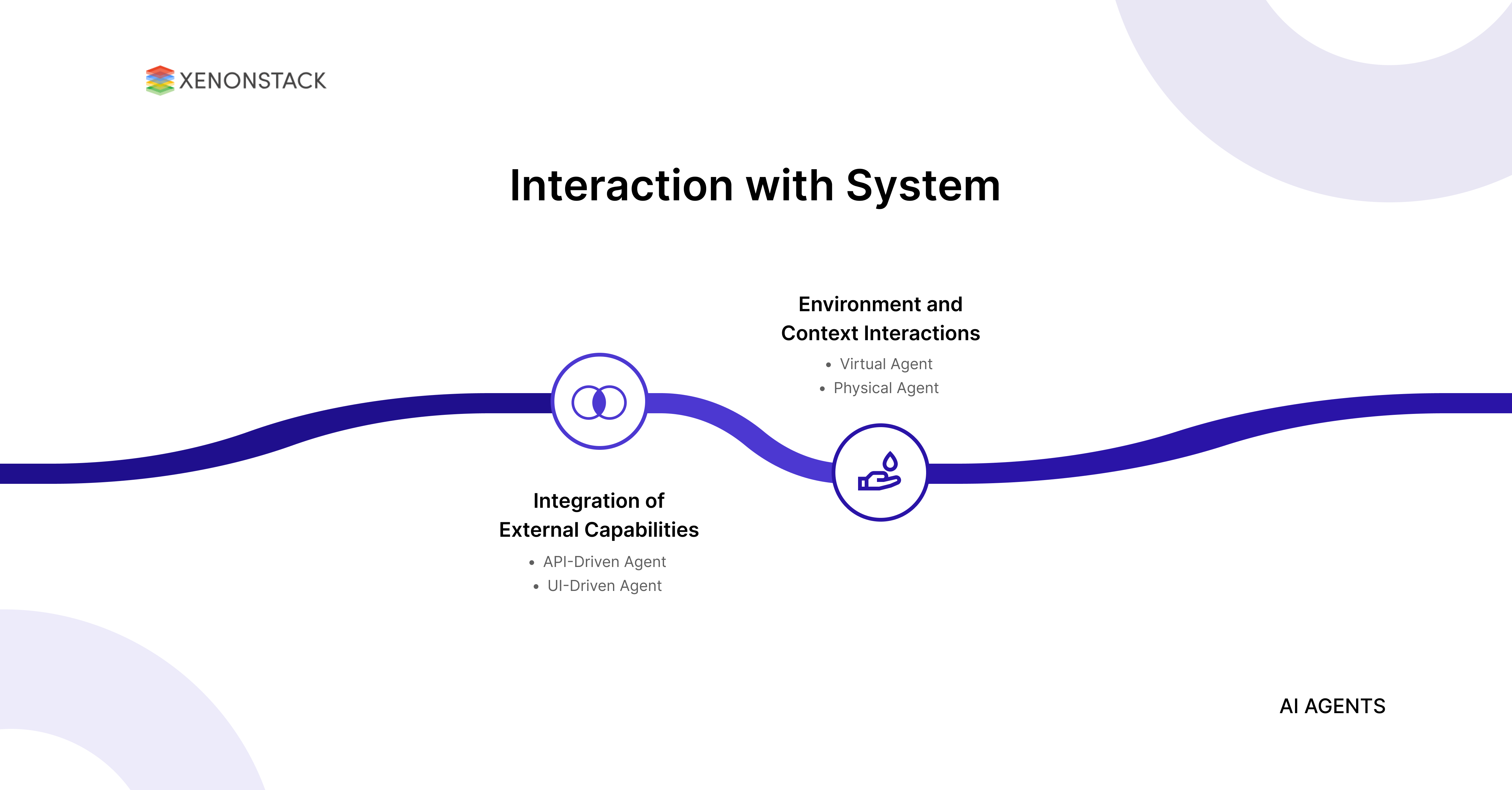 interaction-with-system-agents