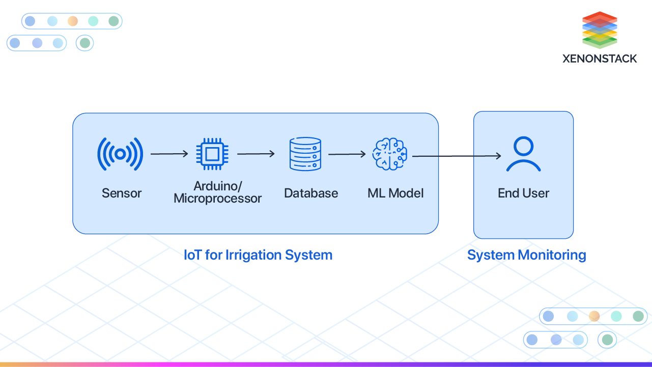 iot-for-irrigation-system