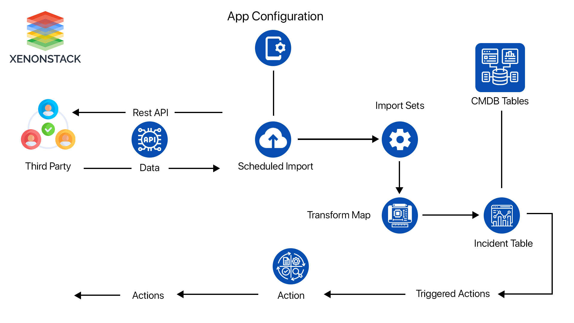 it-asset-management-integration-architecture