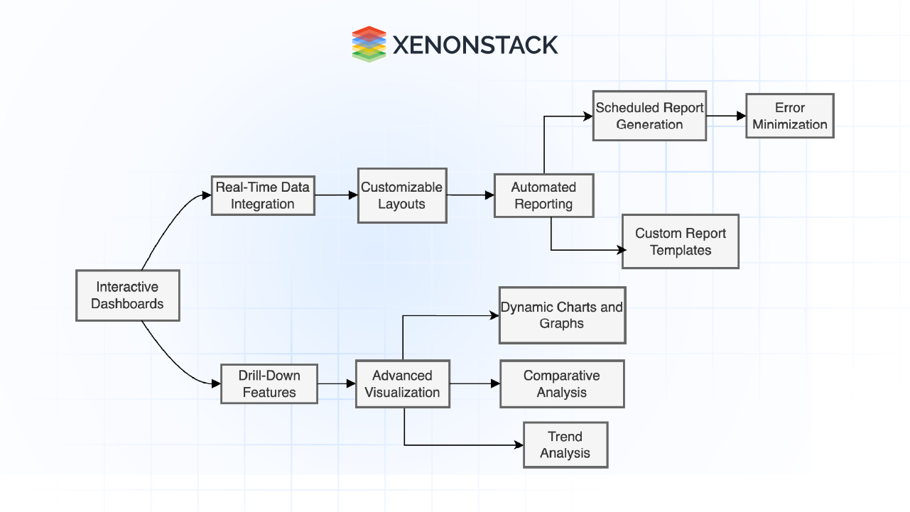 it asset reporting visualization 