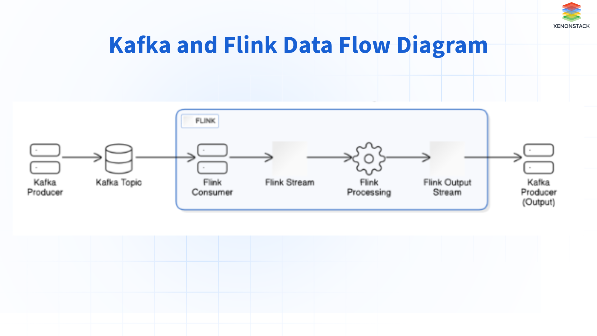 kafka-flink-data-flow-diagram