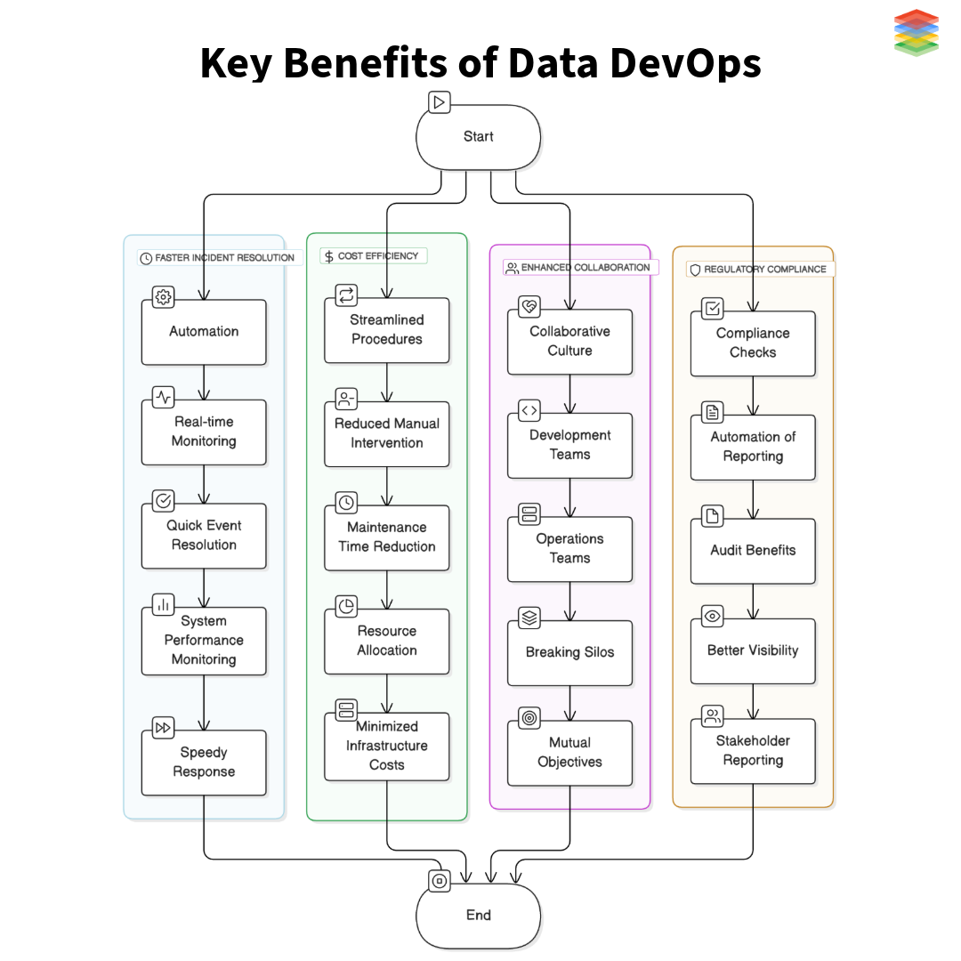 key-benefits-of-data-devops