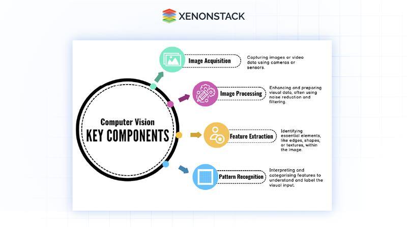 key-components-of-computer-vision