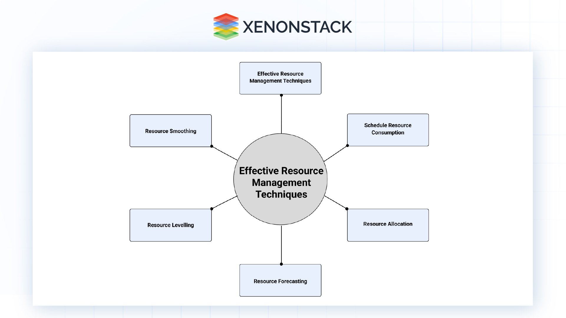 key features of ServiceNow AI Agents