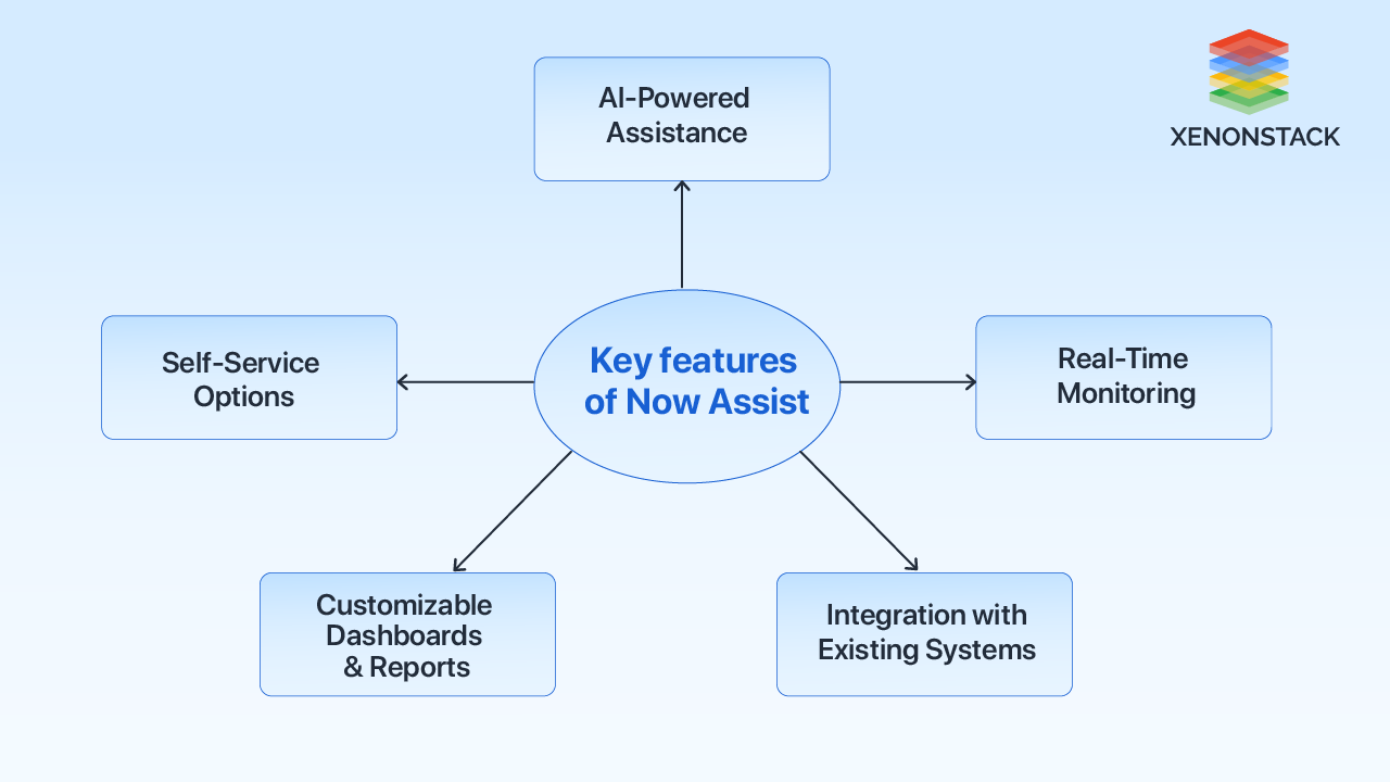 key-features-of-now-assist