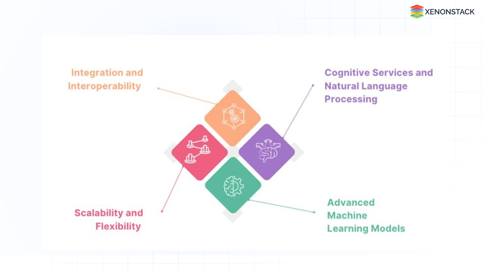 key technological features contribute to effectiveness