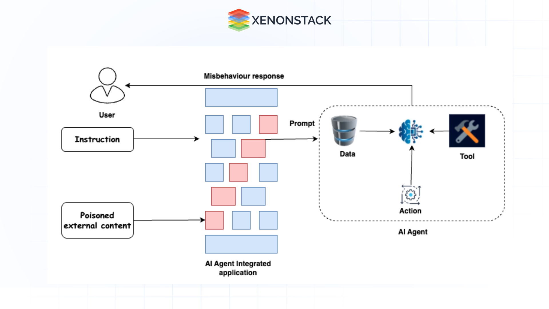 knowledge base poisoning 