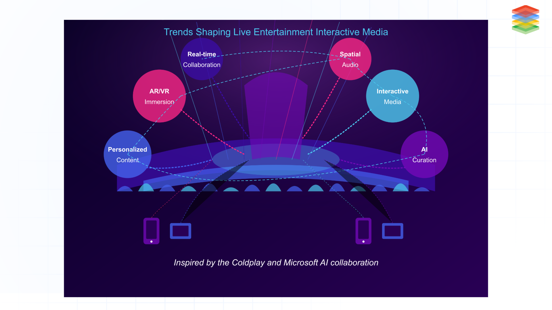 live entertainment and interactive media future