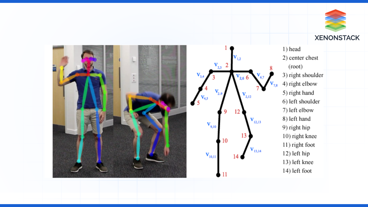 Mapping of human keypoints