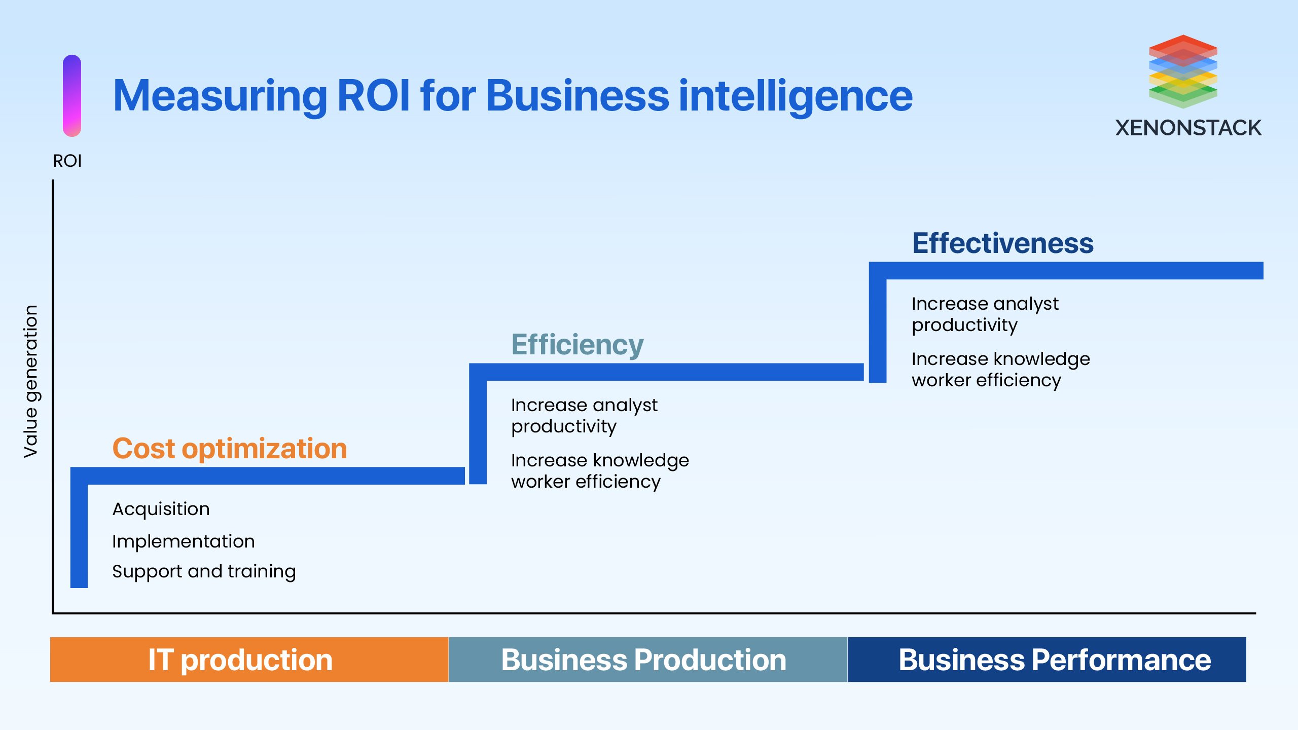 measuring-roi-business-intelligence 