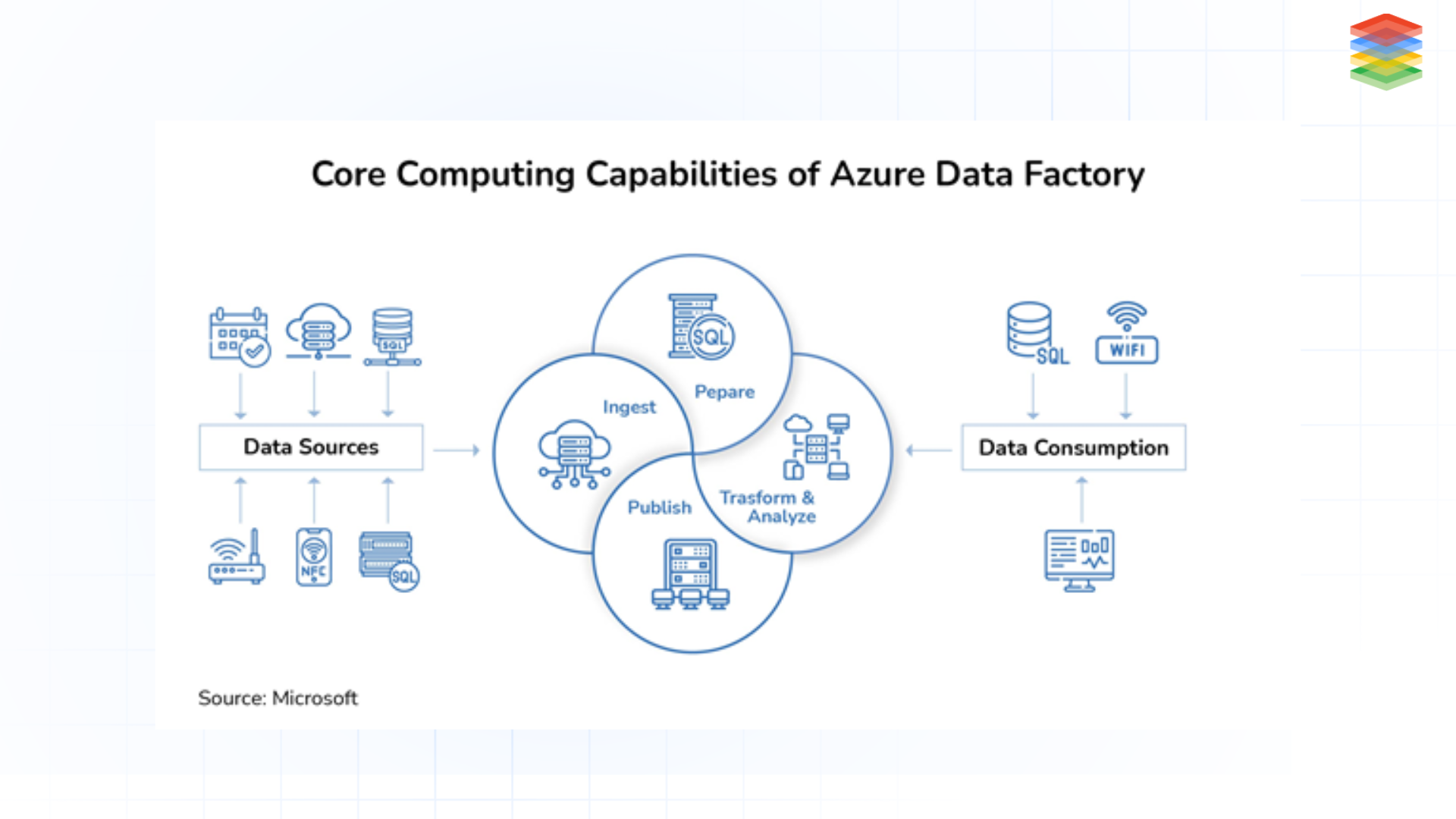 microsoft azure data factory