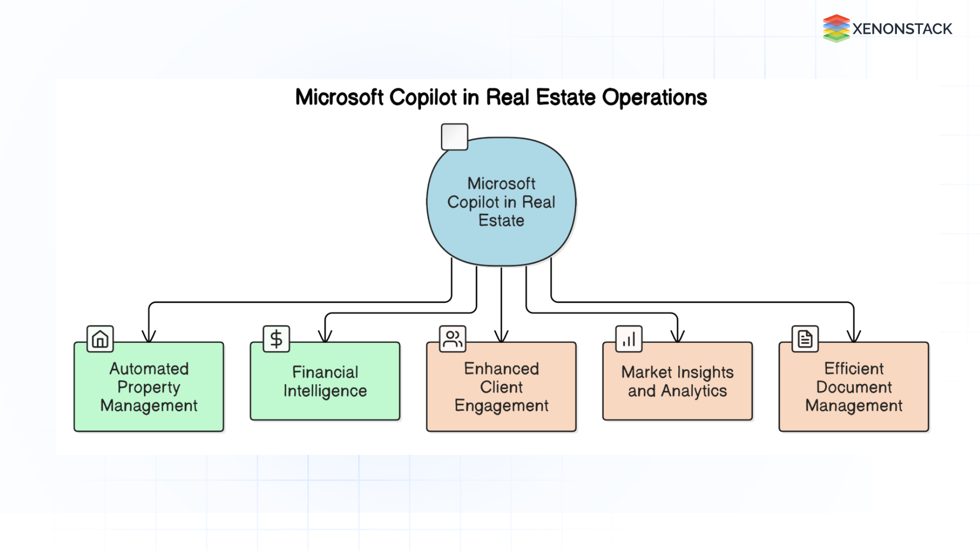 microsoft copilot in real estate operations