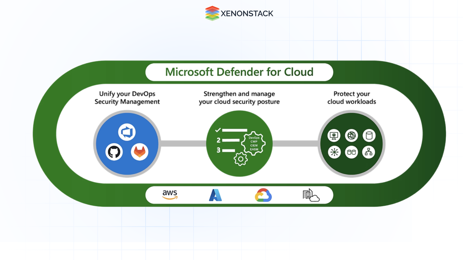 microsoft defender for cloud