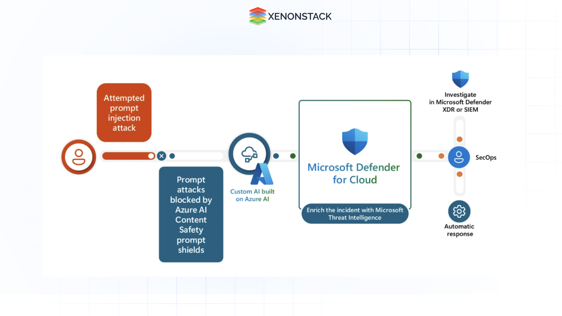 microsoft defender for injection cyberattacks