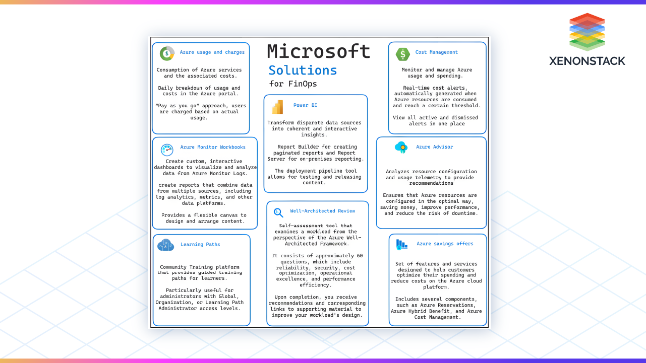 microsoft-solutions-for-finops