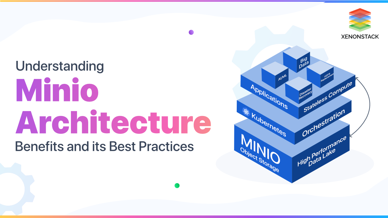 Minio Distributed Object Storage Architecture and Performance