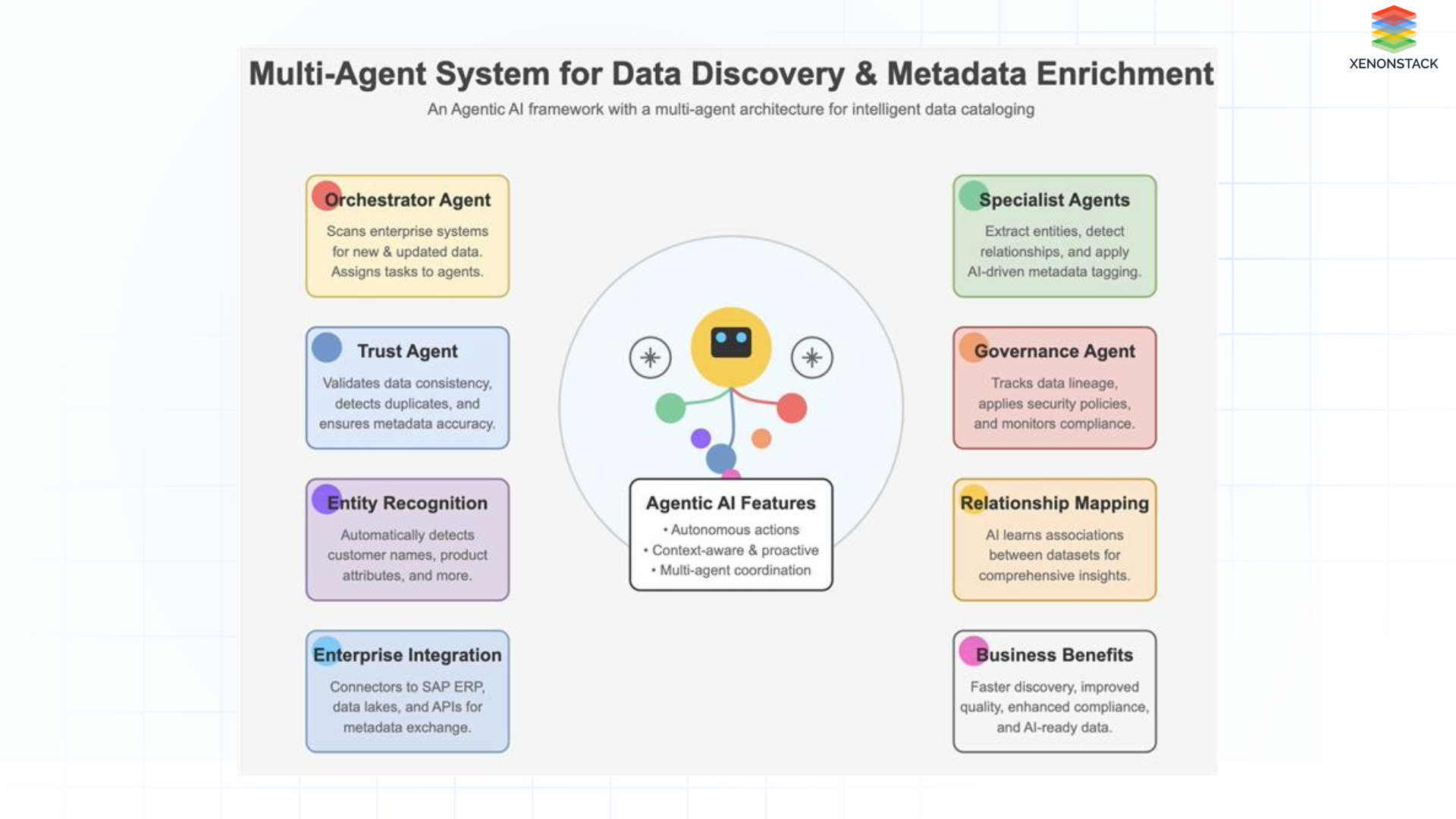 multi-agents-for-data-discovery