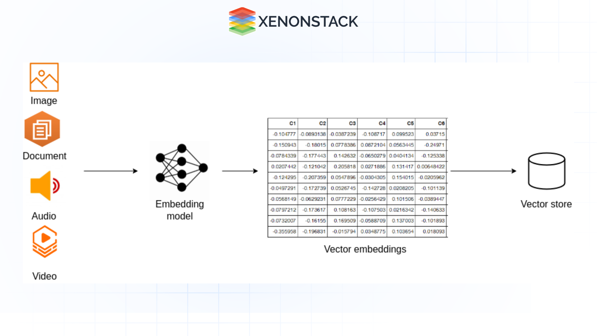 multi modal embeddings