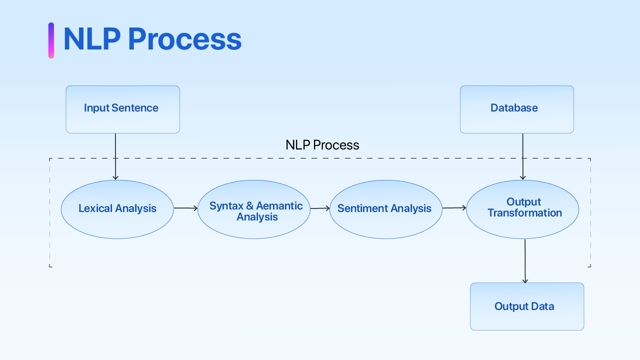 natural-language-processing-2