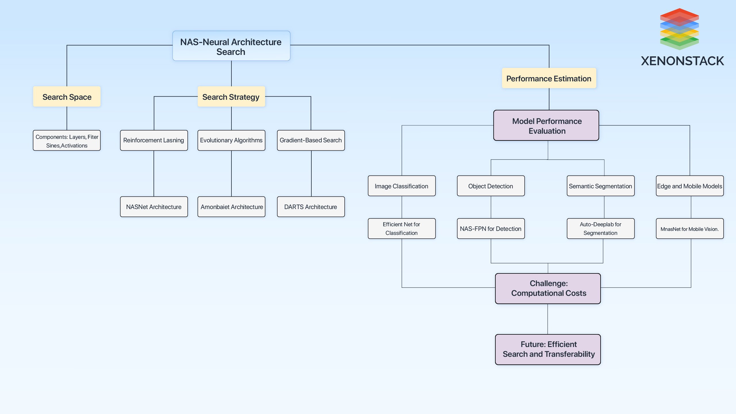 neural-architecture-search