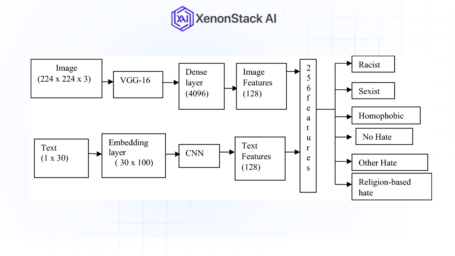 neural network model architecture