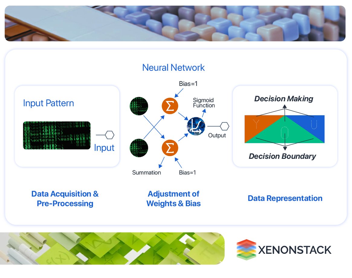 neural network pattern recognition