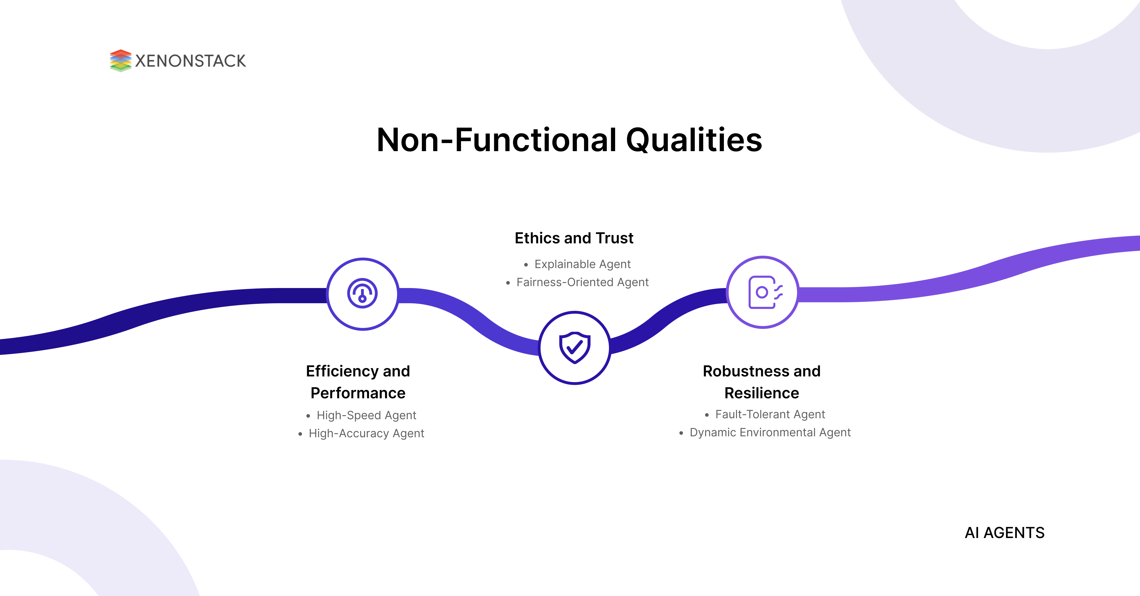 non-functional-qualities-agents