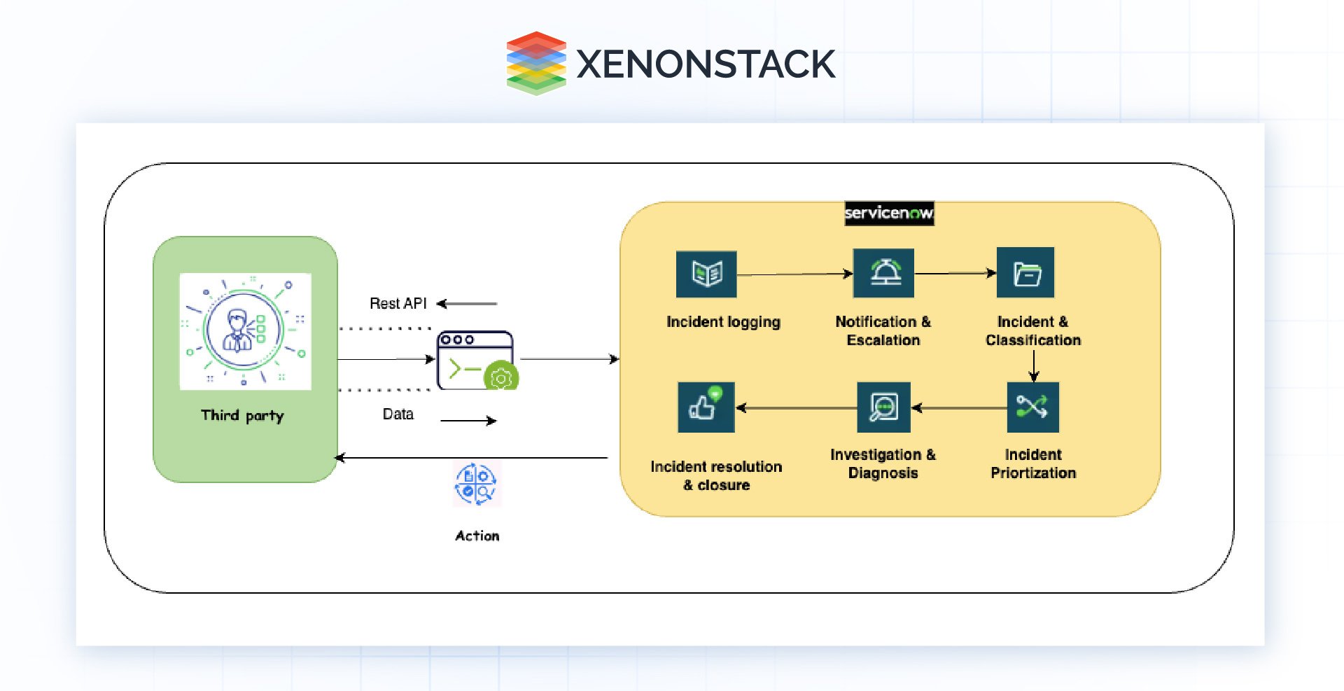 now-assist-driven-itsm