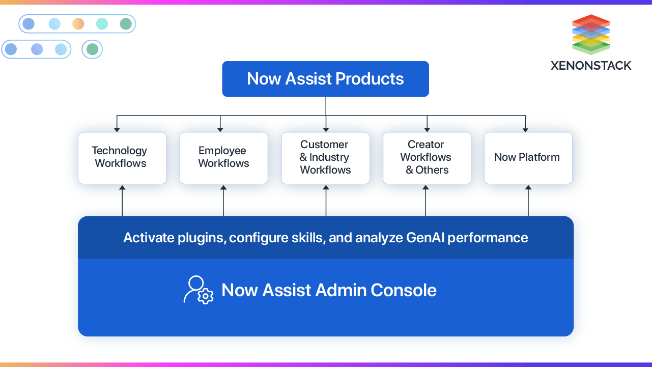 nowassist-framework