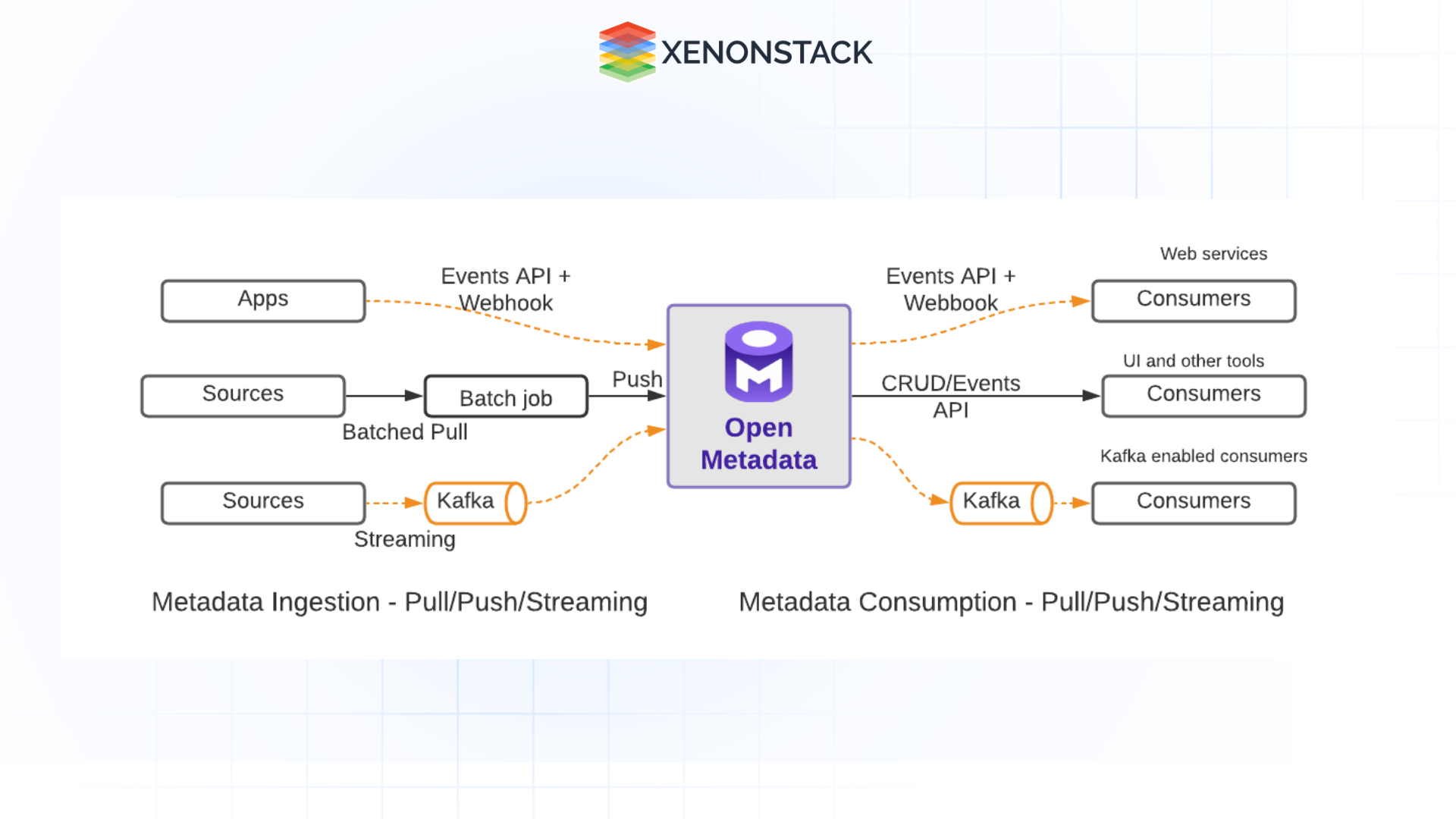 open metadata architecture