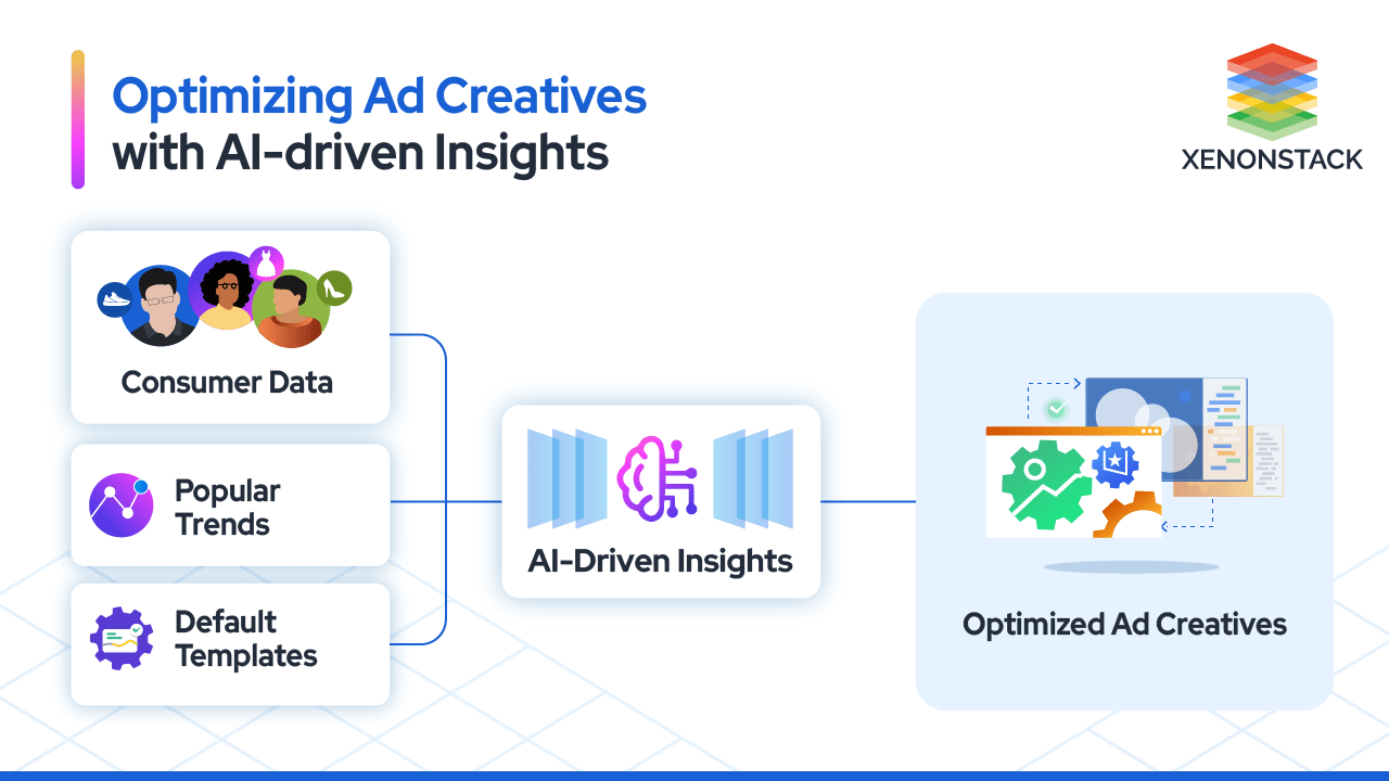 optimizing-ad-creatives-with-ai-driven-insights