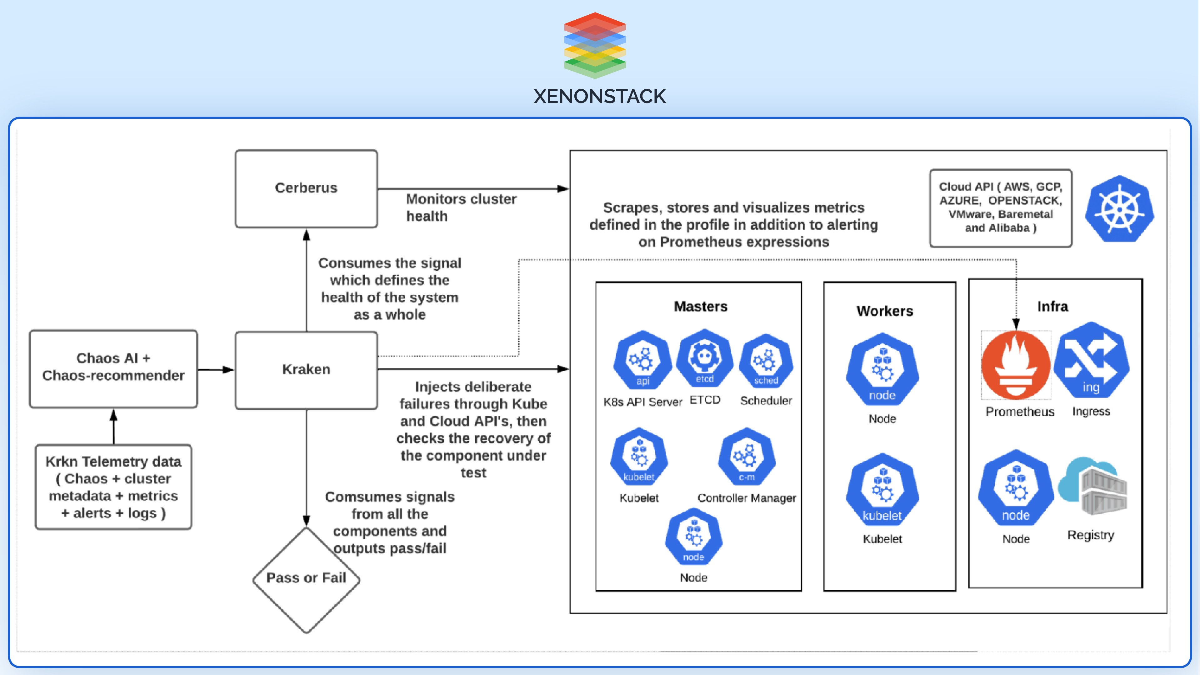 Overview of KrKn