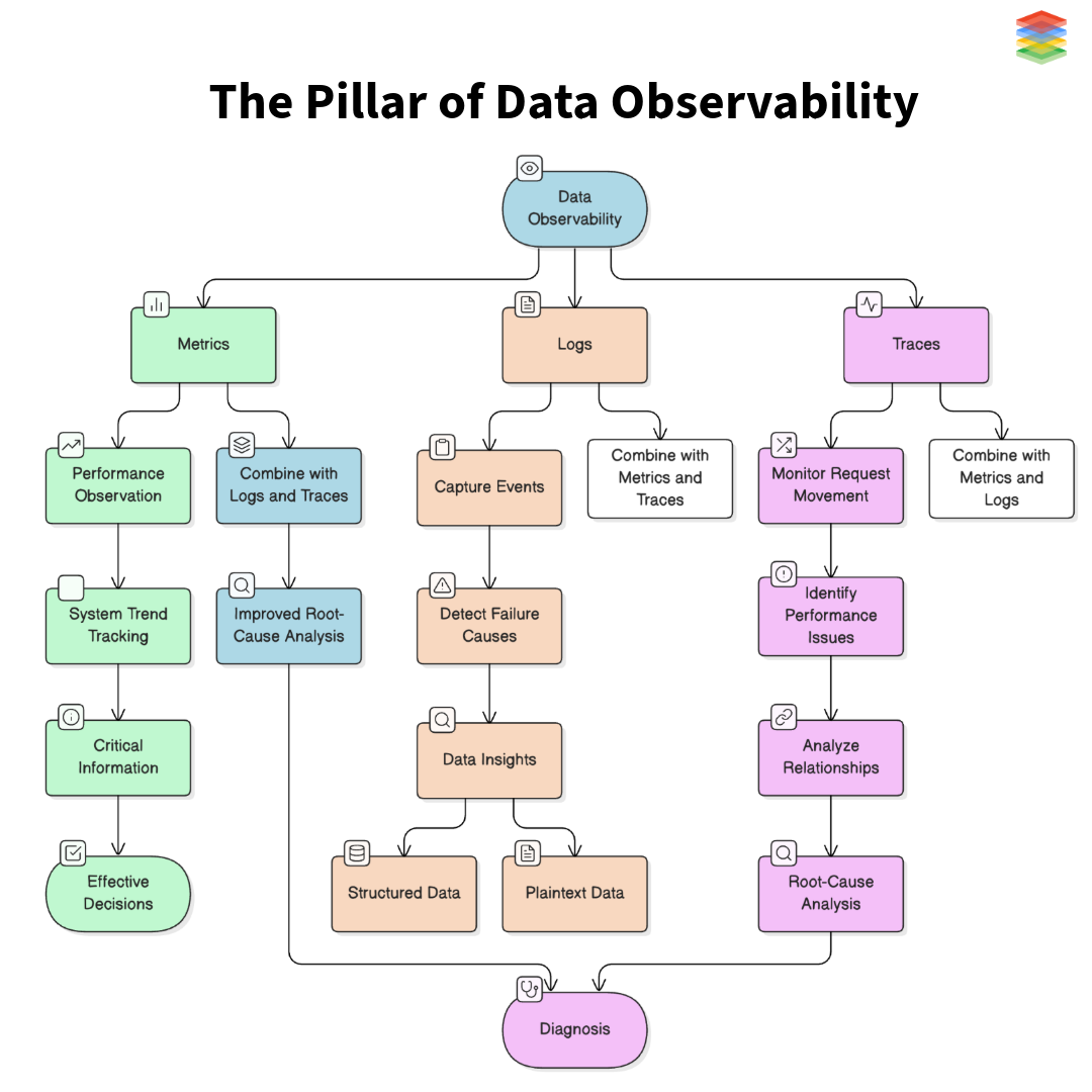 pillar-of-data-observability