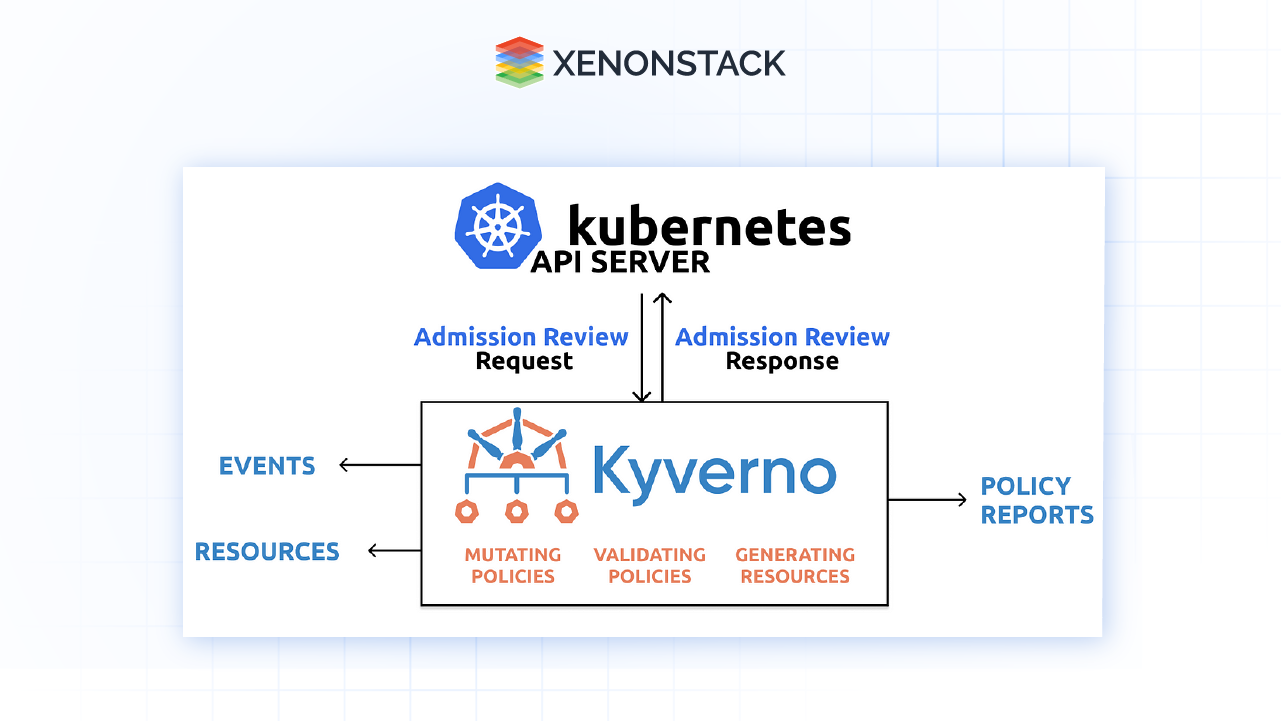 policy management using kyverno