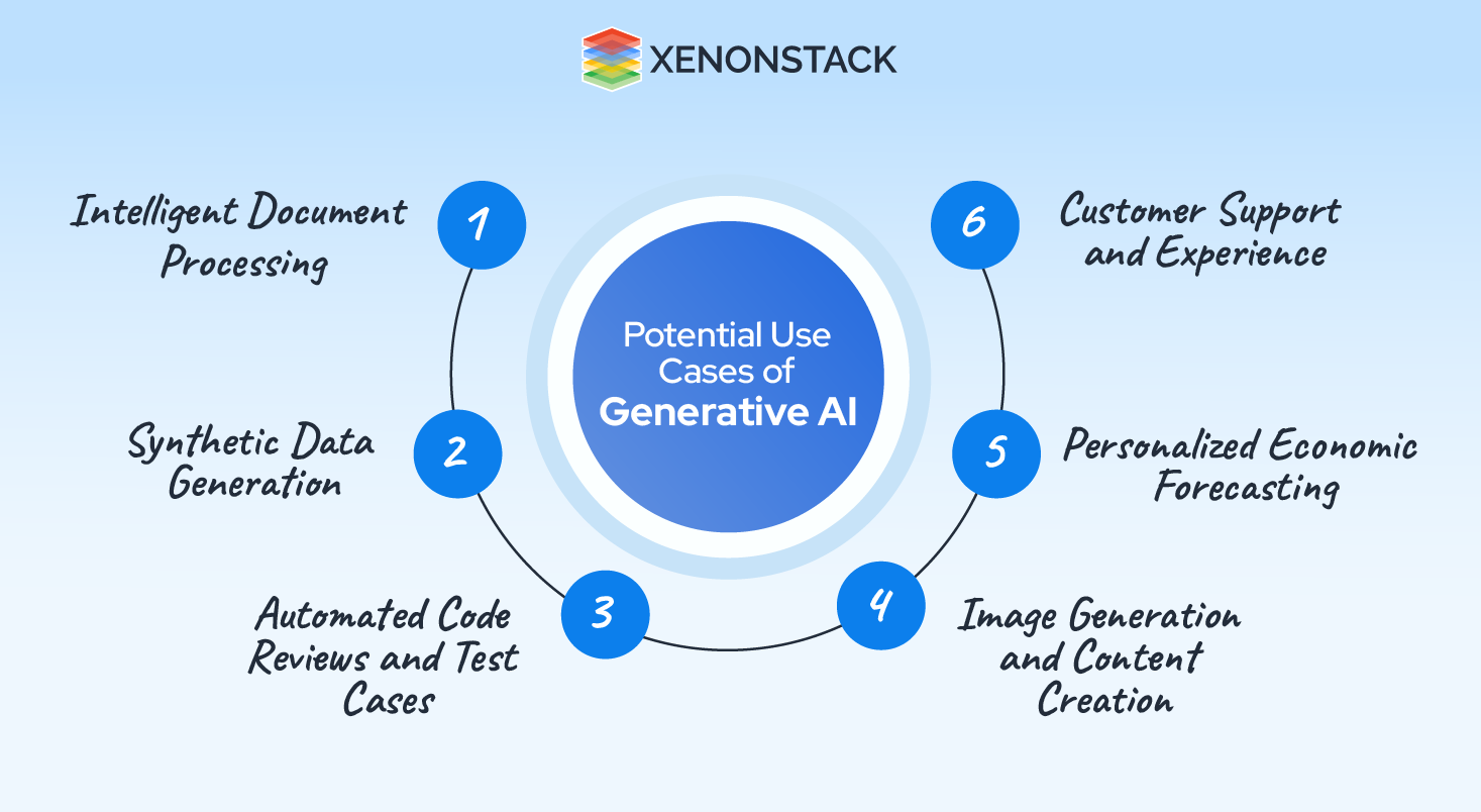 Potential-Use-Cases-of-Generative-AI