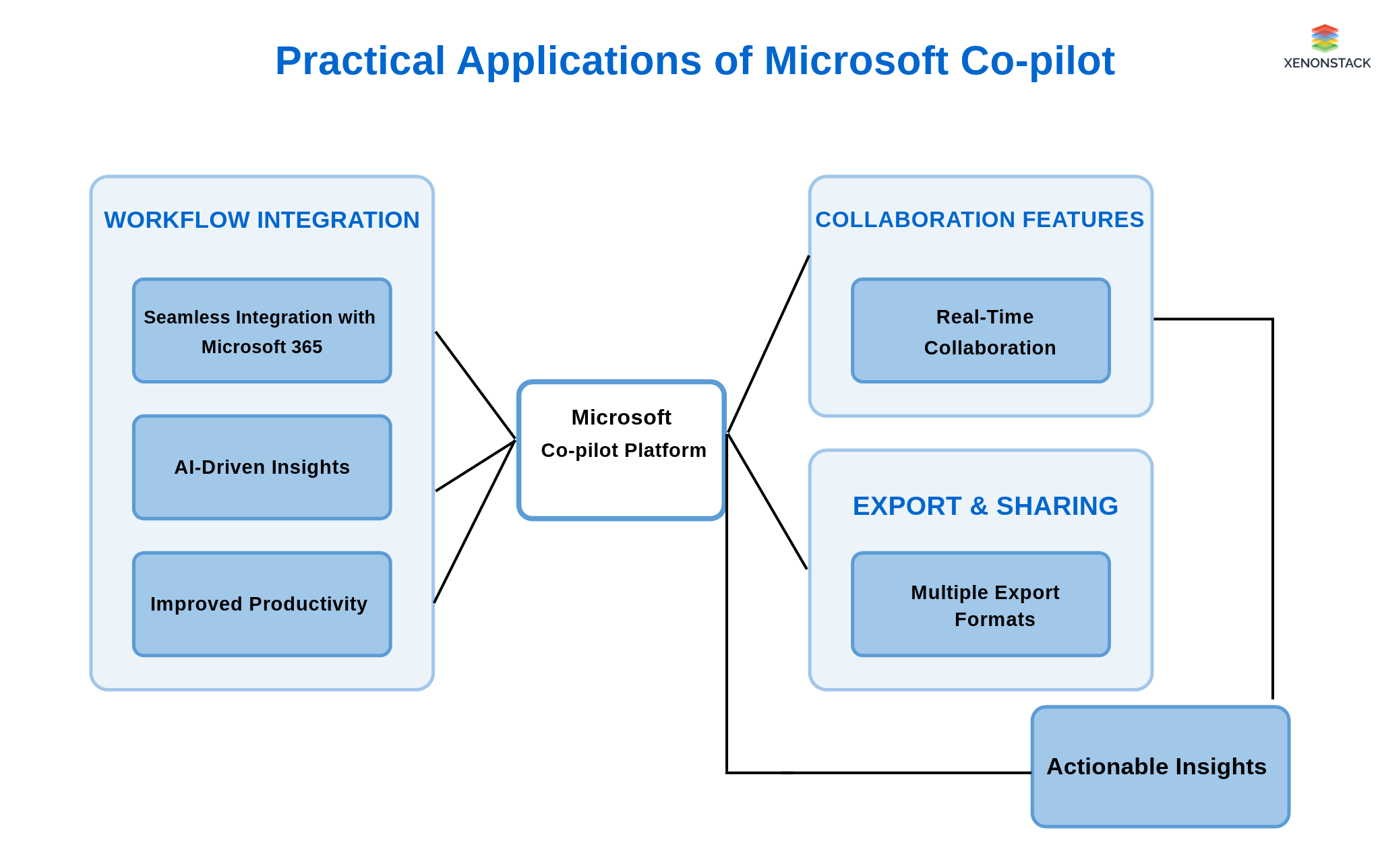 practical-applications-of-microsoft-co-pilot