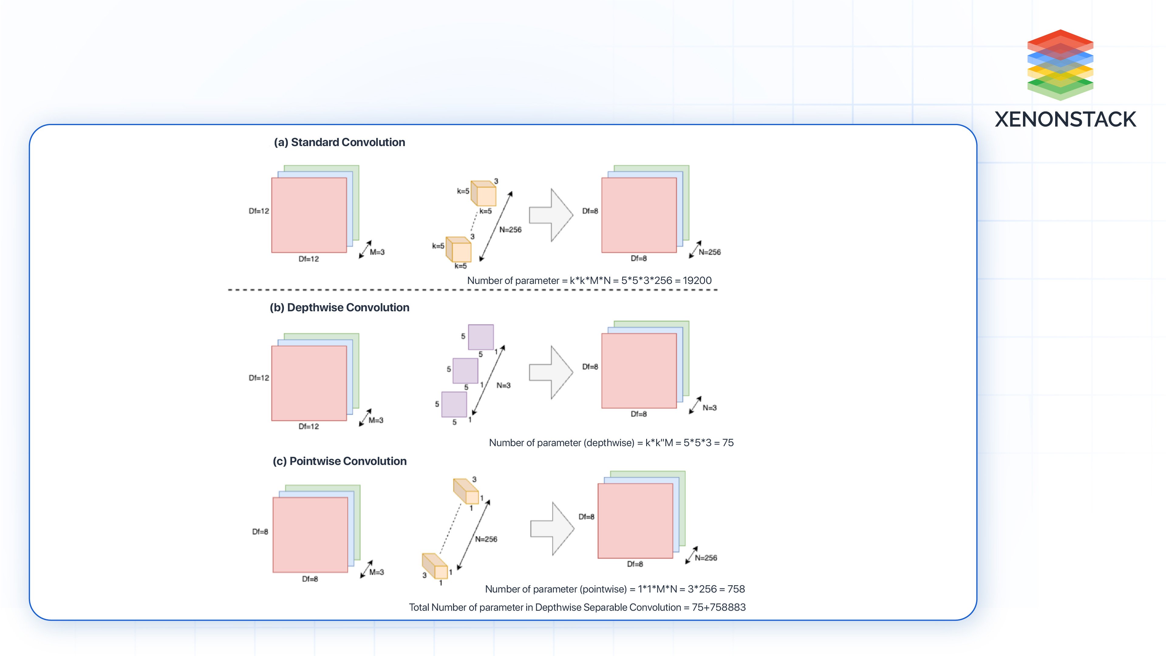 practical-network-structures