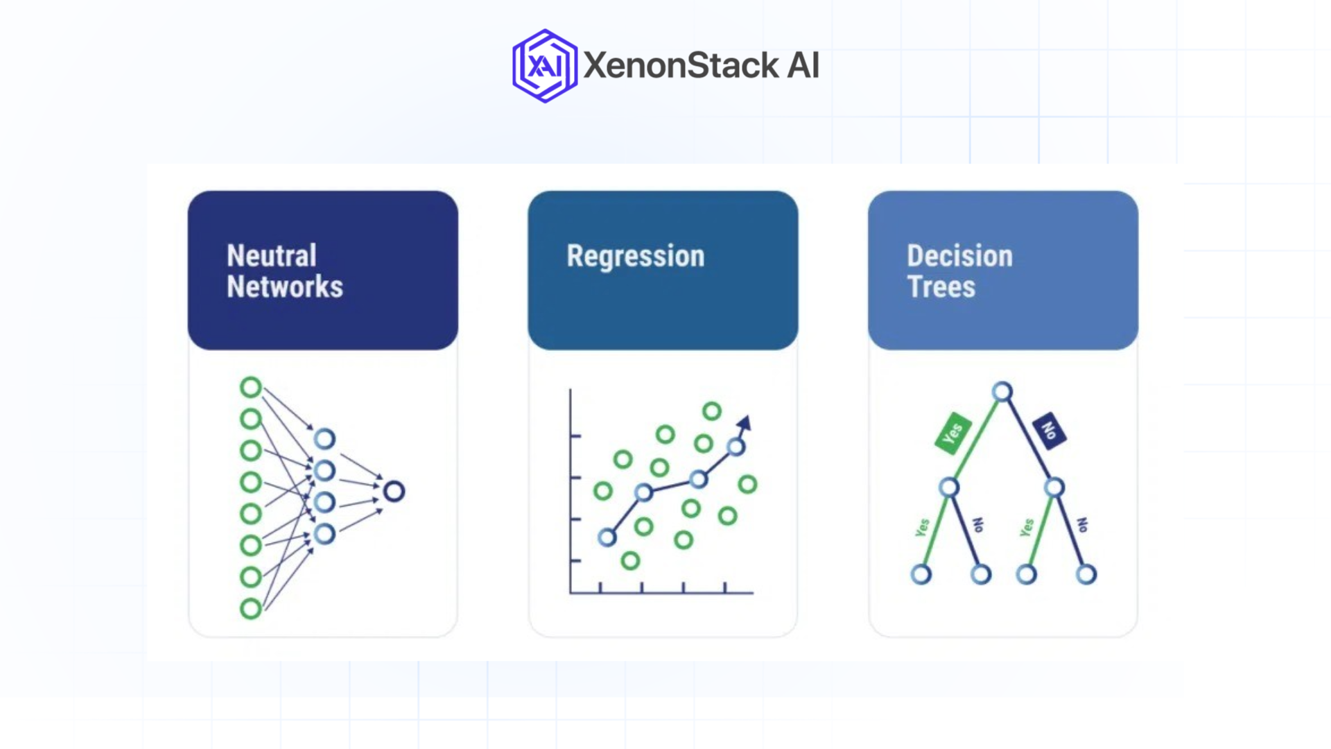 predictive-ai-techniques