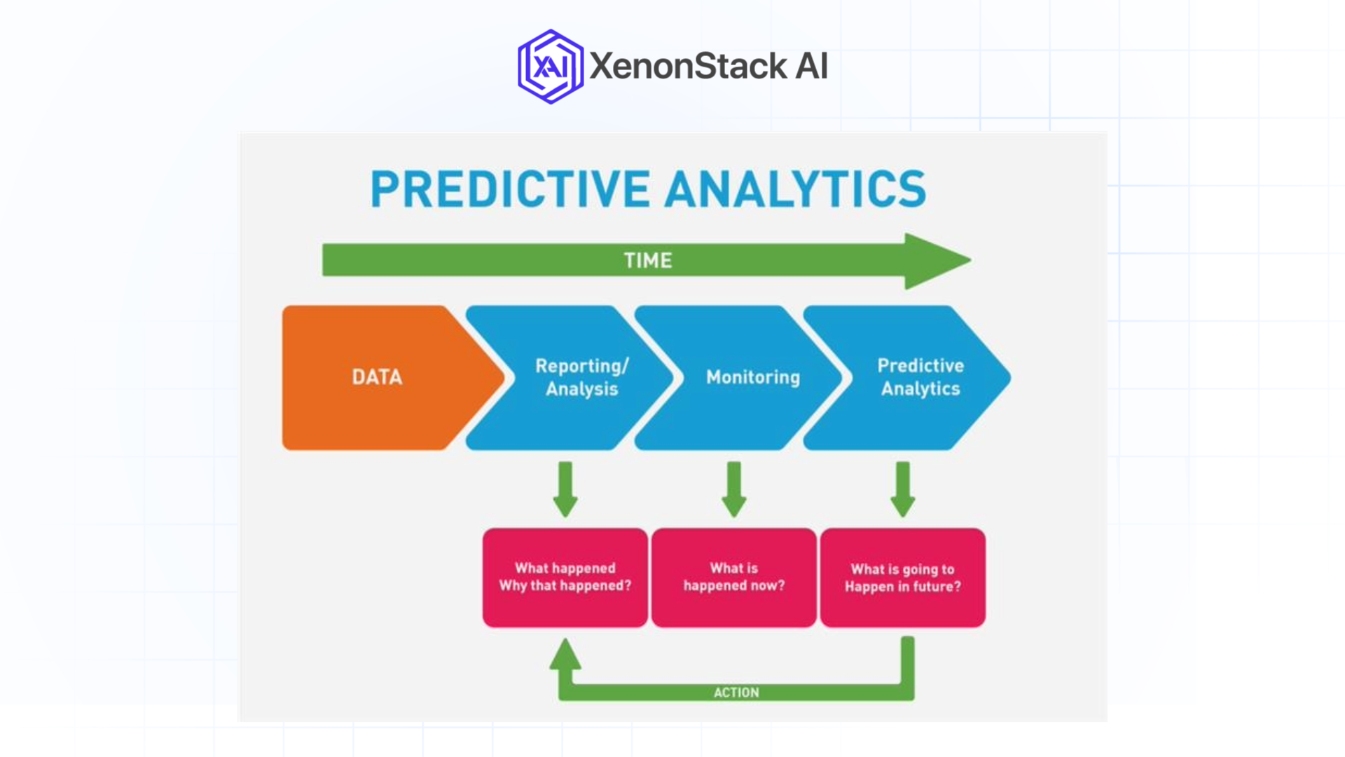 predictive analytics flow diagram