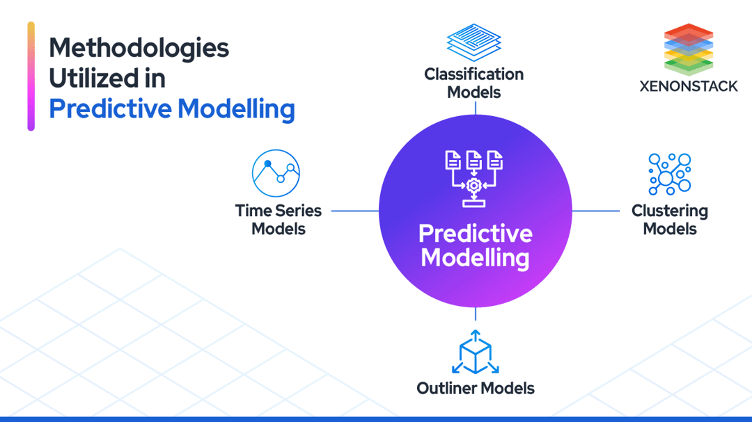 predictive-modelling