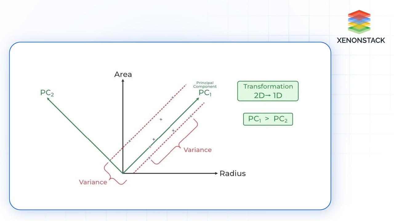 principal component analysis